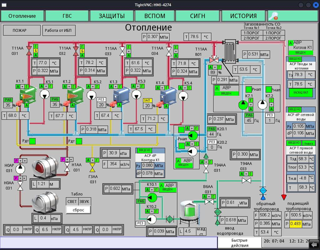 SCADA